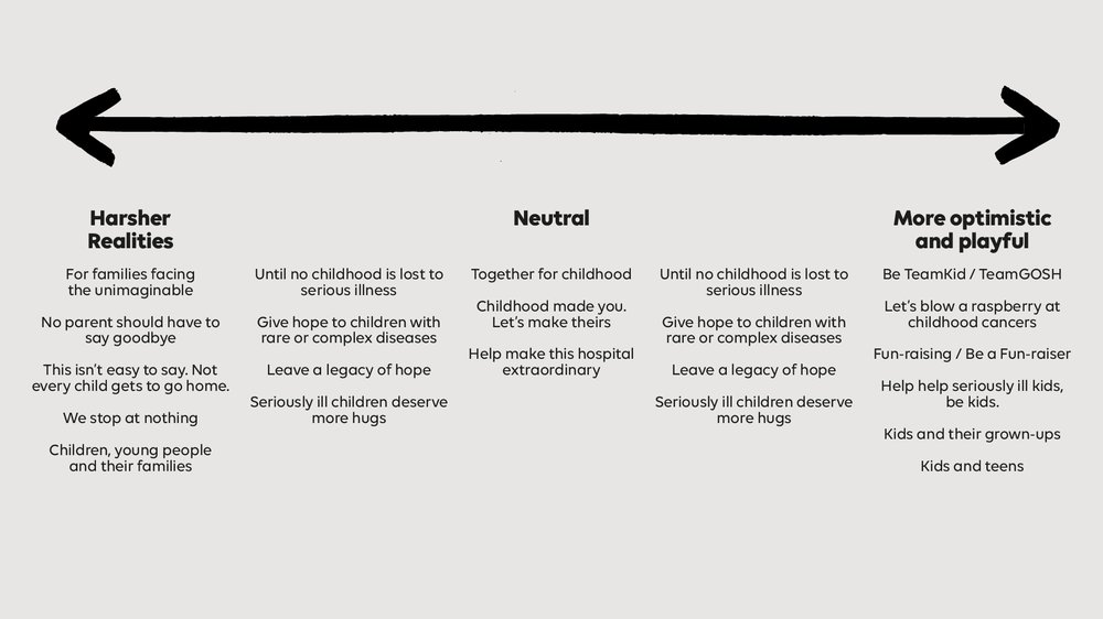 Tonal spectrum for tone of voice