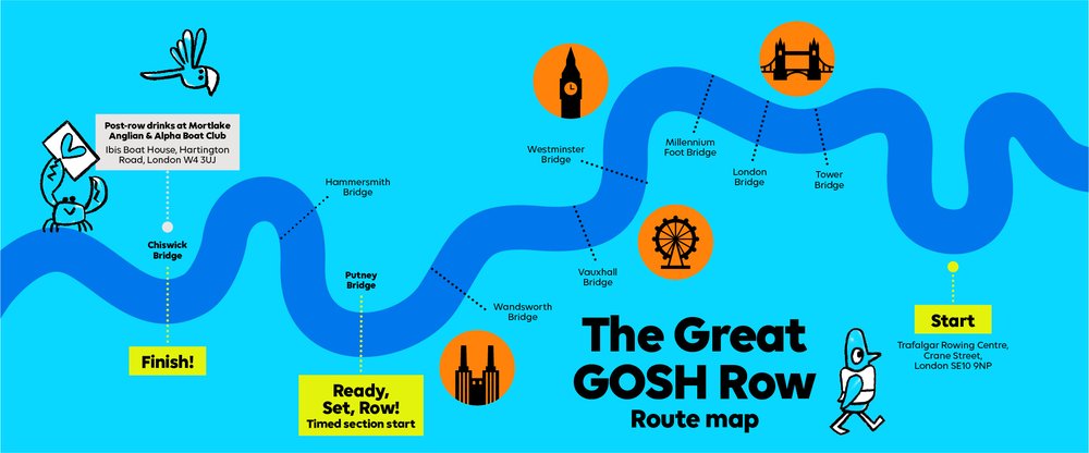 A visual map of the route you will follow along the Thames for the Great GOSH Row - it shows the bridges and some landmarks you'll pass and features an animated animals. Going from right to left, it starts at Trafalgar Rowing Centre (SE10 9NP). You'll pass Tower Bridge, London Bridge, Millenium Bridge, Westminster Bridge, Vauxhall Bridge, and Wandsworth Bridge. As you reach Putney bridge, the timed section of the race starts. You'll then cross Hammersmith Bridge before reaching the final bridge - Chiswick Bridge. The post-row drinks will be at Mortlake Anglian and Alpha Boat Club (W4 3UJ)